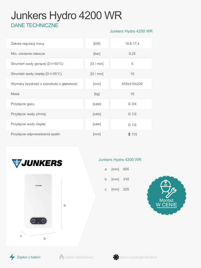 Junkers Hydro 4200 WR infografika